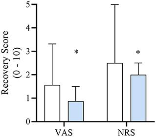 The Effects of Prophylactic Dexmedetomidine Administration on General Anesthesia Recovery Quality in Healthy Dogs Anesthetized With Sevoflurane and a Fentanyl Constant Rate Infusion Undergoing Elective Orthopedic Procedures